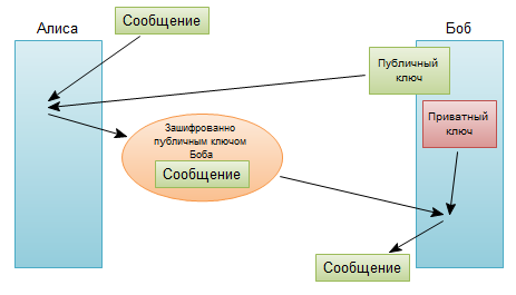 asymmetric-encryption